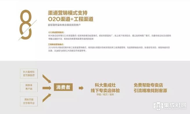 科大O2O营销新模式线上品鉴会 3月29日14点邀您同屏连线