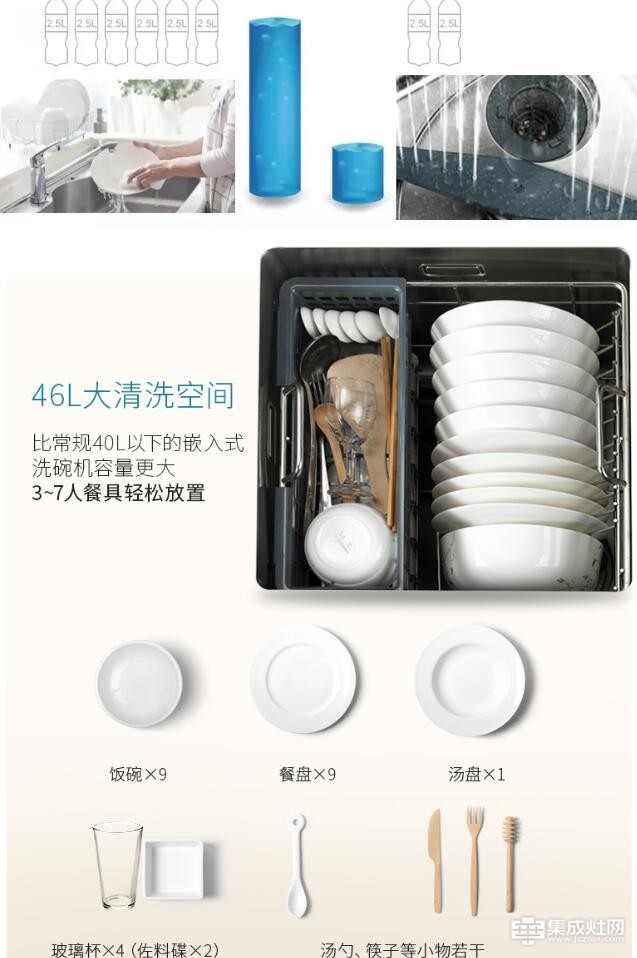 森歌：洗不干净 浪费水 容易滋生细菌 你还在这样看待洗碗机吗