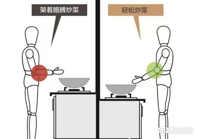 尚品集成灶：好用舒适的厨房应该怎么布局 你了解了吗