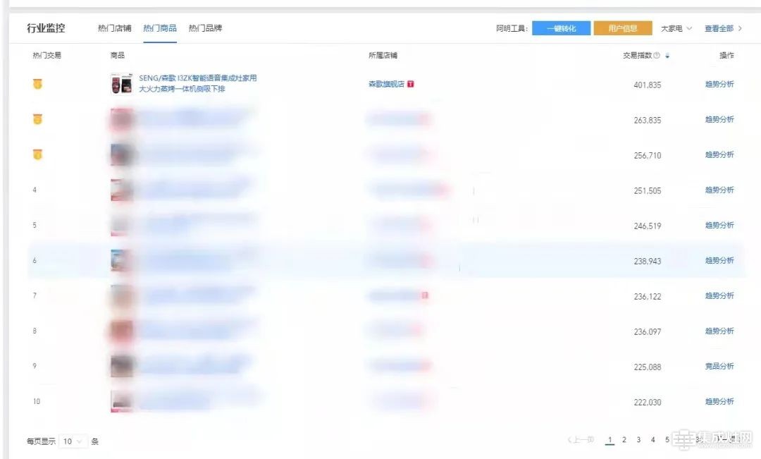 燃爆女王节 森歌i3ZK智能语音集成灶首发天猫预售第一