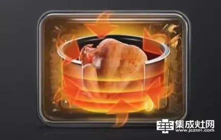帅丰集成灶：好不容易抢到菜 做饭当然不能输